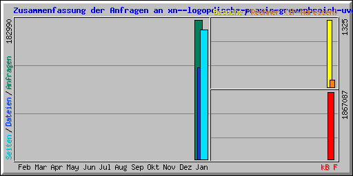 Zusammenfassung der Anfragen an xn--logopdische-praxis-grevenbroich-uvc.de